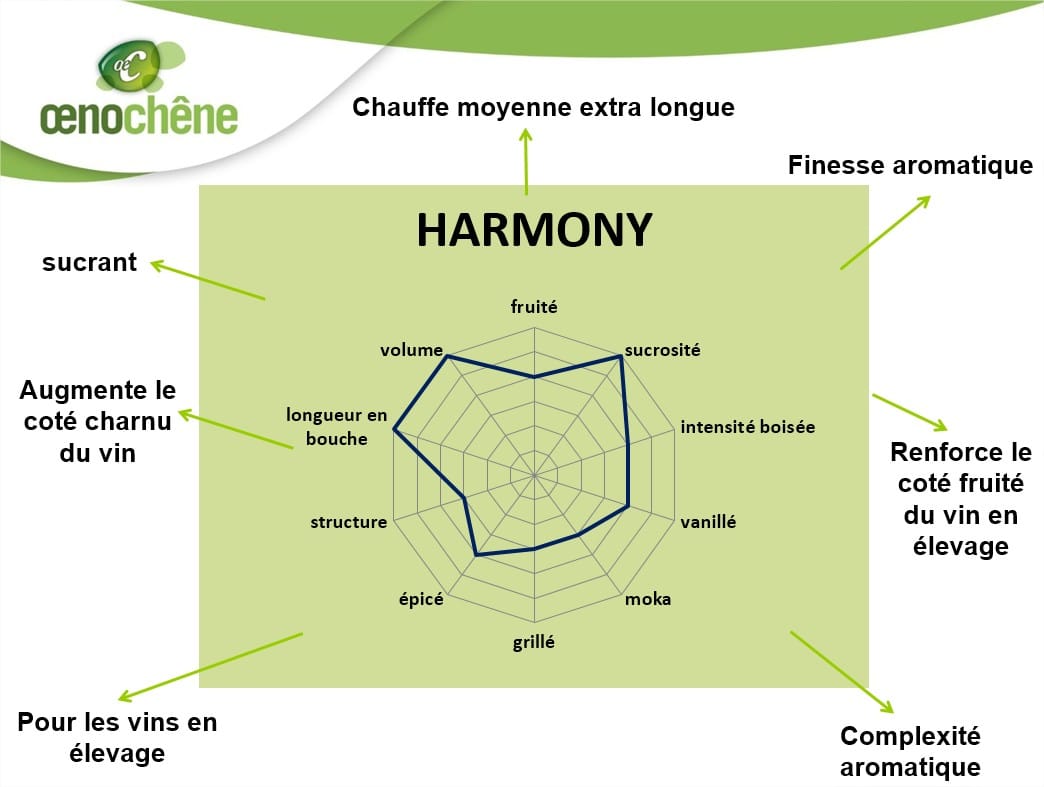 fiche_harmony