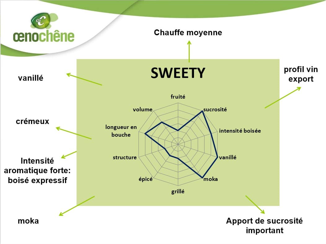 Sweety: Virutas de roble para la vinificación caramelizada